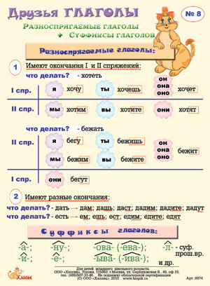 Памятки 4 класс русский язык распечатать Карточка 8 Арт.: 0074 Друзья глаголы. Развивающие игрушки и игры