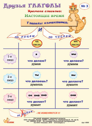 Глаголы 4 класс таблица памятка