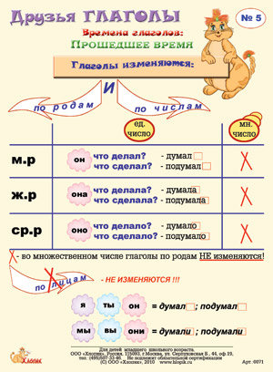 Памятки 4 класс русский язык распечатать Карточка 5 Друзья глаголы