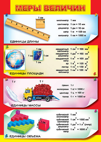 Математические меры величин. Меры величин для начальной школы. Таблица мер измерения для начальной школы. Меры величины таблица для начальной школы. Единицы измерения для детей.
