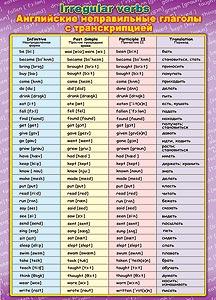 Английский язык 4 класс глаголы неправильной формы. Неправильные глаголы английского. Таблица неправильных глаголов. Таблица неправильных глаголов английского языка. Плакат английские неправильные глаголы.