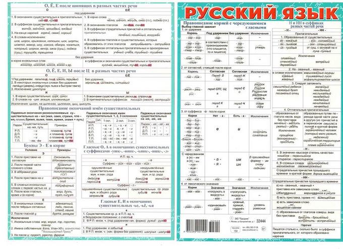 Правила русского языка для егэ в таблицах