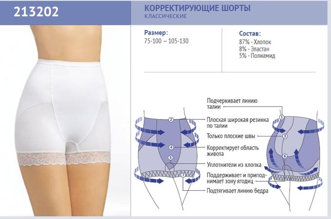 панталоны женские размеры