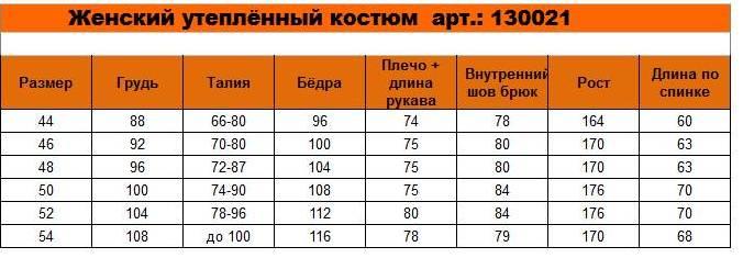 Размер 164-92-98. Размеры штанишек для мальчиков. Размер джинс на рост 164. Сетка размеров штанов женских. Trikozza размерная сетка.