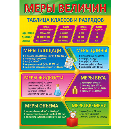 5 класс таблицу измерений