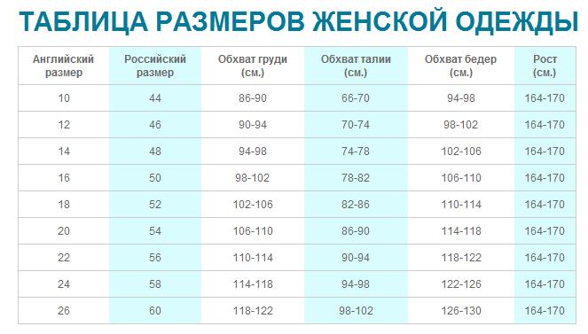Размерная таблица одежды для женщин россия размеры