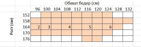 Как определить размер колготок?