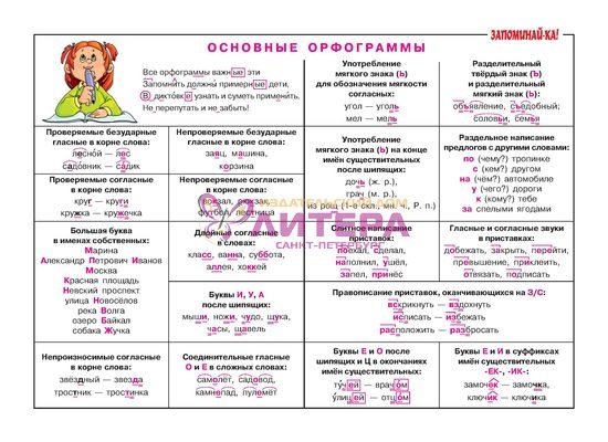 7 слов на орфограмму. Орфограммы 1 класс 1 полугодие школа России. Орфограммы русского языка 2 класс таблица. Орфограмма это 2 класс правило примеры. Что такое орфограмма 2 класс русский язык правило.