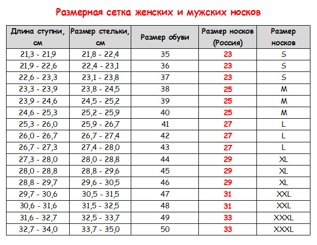 Размер носков мужских на 43. Размер носков на 5 лет мальчику. Размерная сетка носки детские натали. Размер носков для детей таблица. Размеры носков для детей таблица по возрасту.