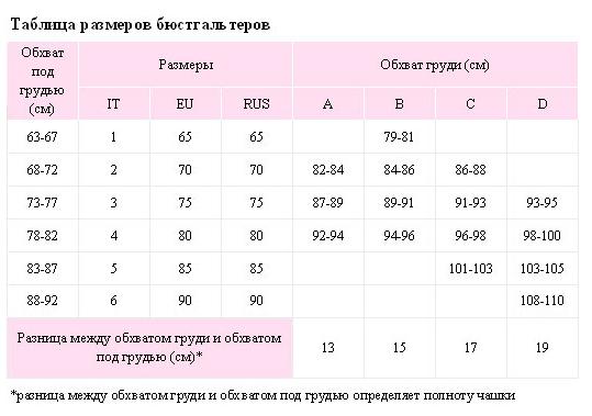 Размерная сетка для нижнего белья женщин таблица
