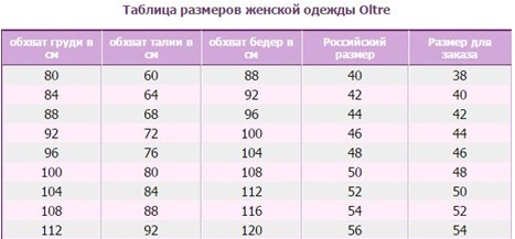 Таблица одежды для женщин турция Oltre Размерная сетка. Одежда для женщин