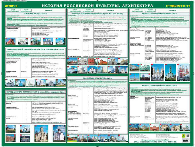Культура в картинках егэ история 2025 История Российской культуры.Архитектура. Готовимся к ЕГЭ. Учебное пособие. Учебн