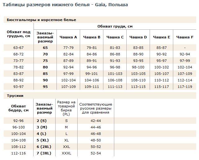 Как узнать размер трусов таблица Размерность Размерность. Белье и купальники