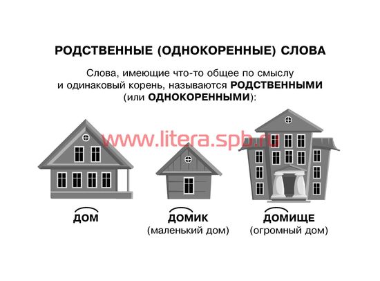 Однокоренные слова и формы слова примеры