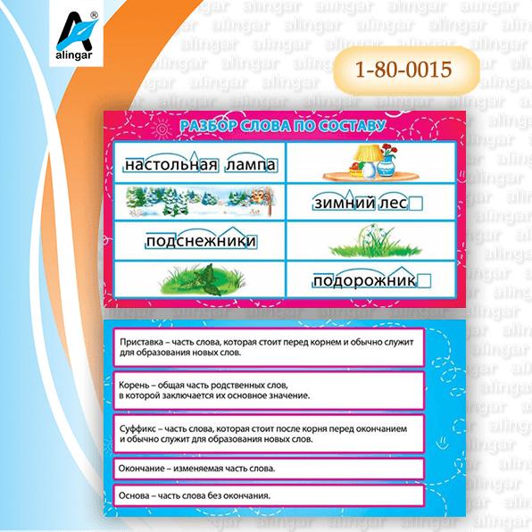 Карточка по составу. Шпаргалка по разбору слова по составу. Шпаргалка разбор слова по составу. Шпаргалка по разбору текста. Разбор слова зимний.