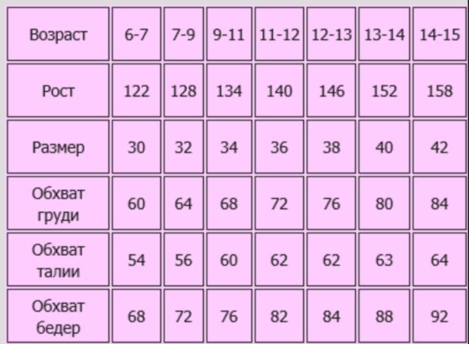 Девушки по размерам одежды