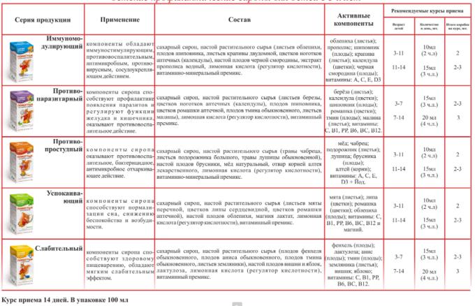 Какой стул у ребенка после введения прикорма