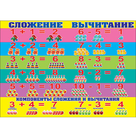 компоненты при сложении и вычитании 2 класс. компоненты сложения и вычитания 1 класс. флеш карточки сложение. карта сложения. приемы сложения и вычитания.