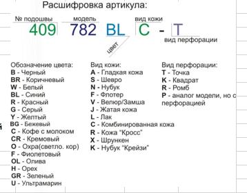 Что обозначает расшифровать. Расшифровка артикула. Артикул обуви расшифровка. Символы на обуви расшифровка маркировки. Артикул товара расшифровка.