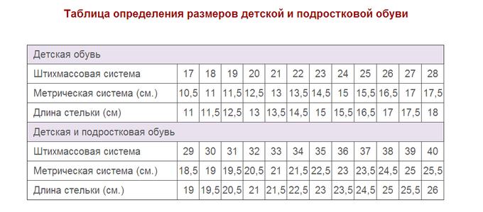 Размер обуви для детей таблица по возрасту