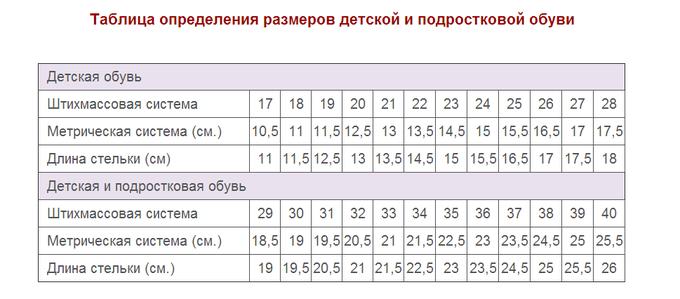 Нога 14 5 см. Таблица размеров по длине стельки. Размер стельки и размер обуви детской. Размер стельки и размер обуви для детей в сантиметрах таблица. Размер по стельке 16,5.