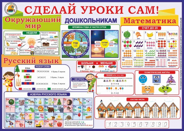Наглядные и интерактивные пособия Дошкольники Плакаты. Товары для школьников