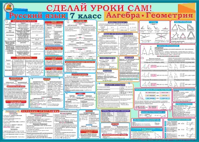 8 класс русский темы проектов Плакат 7 класс русский язык, алгебра и геометрия Школьные плакаты "Сделай. Плака