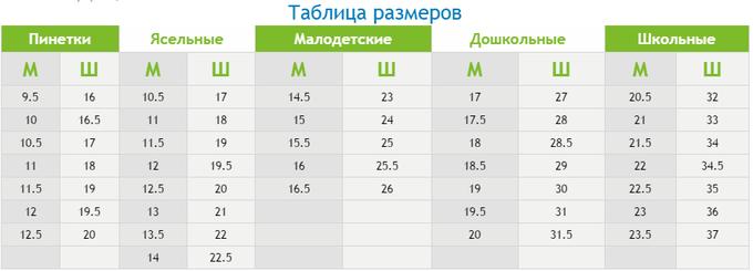 Размеры детских ботинок таблица Размерная сетка Размерная сетка