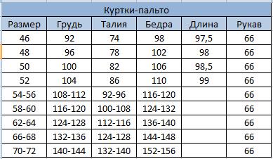 Таблица размеров верхней одежды для женщин россия