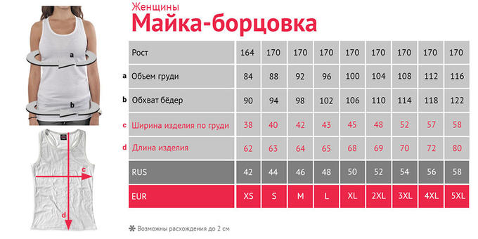 Таблица роста для футболок майка-борцовка Таблица размеров. Одежда для женщин