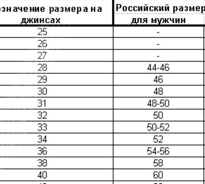 Размеры джинс женских 30 на русский. Размерная сетка джинс 32 мужские. Джинсы calamar мужские Размерная сетка. Сетка размеров джинсы мужские. Соответствие размеров джинс женских.