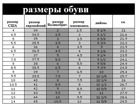 Американские размеры обуви на русские таблица. USA 12 размер обуви. USA 11 размер обуви на русский. Размер USA 9. 10 USA размер обуви.