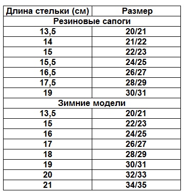 Размер резиновой. Сапоги Филиппок Размерная сетка. Демары детская обувь зима Размерная сетка. Сапоги резиновые размер 29.2 Размерная сетка. Сапоги демар Размерная сетка.