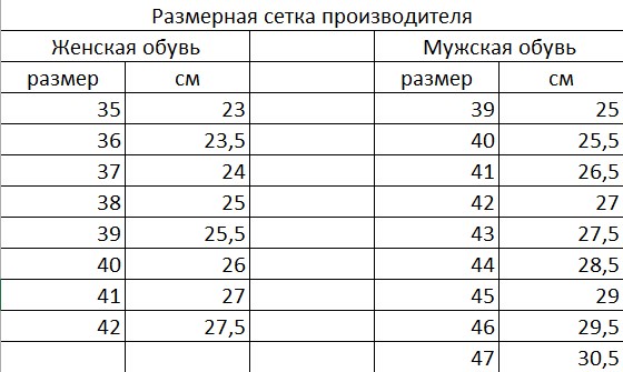 Женский размер обуви в сантиметрах таблица