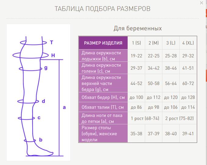 Как определить размер колготок женских таблица