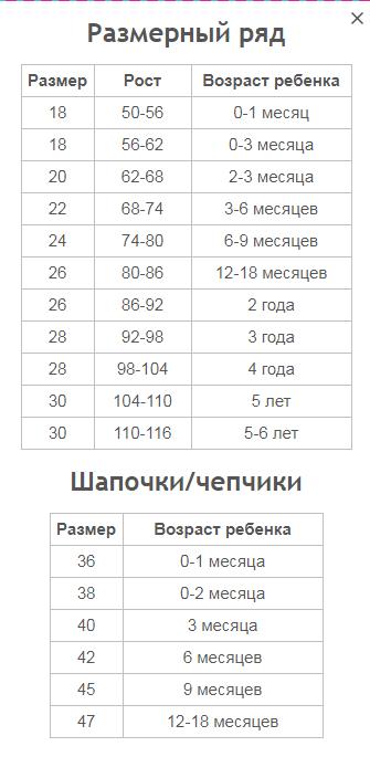 0 24 в месяц. Размер комбинезона 24. Размерный ряд детской одежды. Размерный ряд одежды для детей. Детский размер на рост 104.