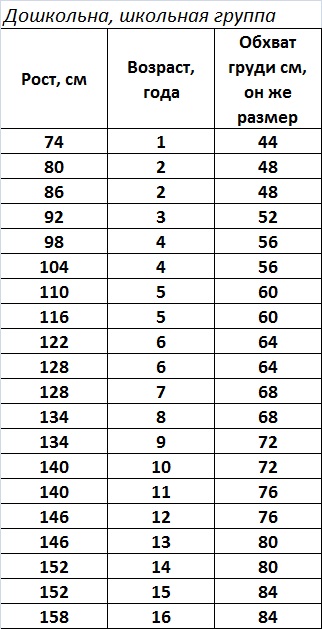Размер 128 на какой возраст мальчика. Ростовка детей до 2 лет. Размер одежды для детей по возрасту таблица мальчики 3 года. 32 размер детской одежды на какой возраст и рост ребенка таблица. Таблица детских размеров.