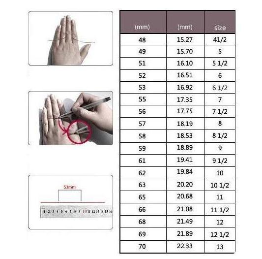Размер кольца по обхвату. Как определить размер пальца. Как измерить размер пальца. Как измерить размер пальцев для колец таблица. Таблица размеров колец на палец женских по сантиметрам.