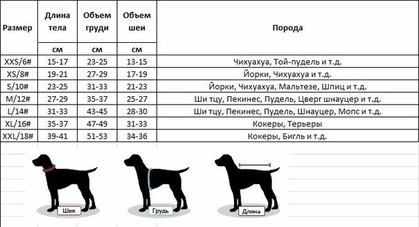 Вес собак по породам таблица Вес собак по породам таблица 56 фото