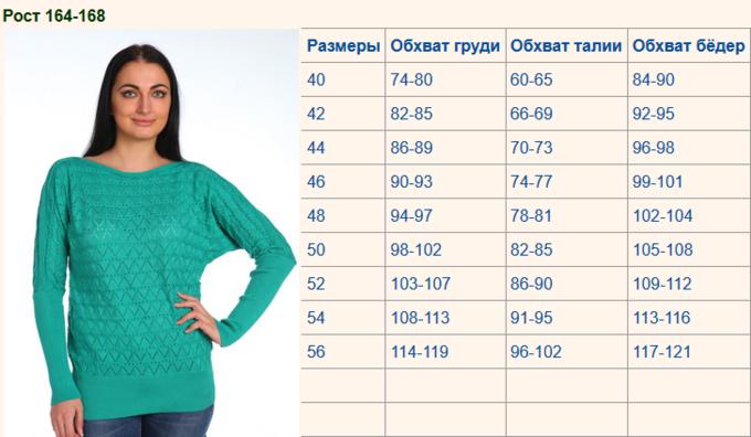 Таблица размеров для женщин на валберис Таблица размеров Вязаный трикотаж. Женские кофты