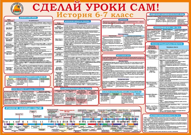 Плакат История России 6-7 класс