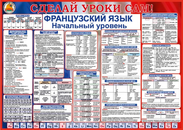 Темы для проекта по французскому языку Плакат Французский язык Школьные плакаты "Сделай уроки сам!". Школьные принадлеж