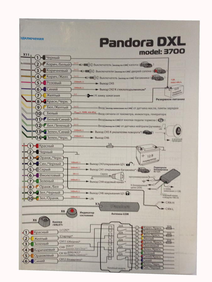 Pandora dxl 3700. Блок автозапуска pandora DXL 3500. Pandora DXL 3700i. Pandora DXL 3700 карта монтажа. Пандора DXL 3000.