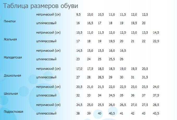 Размер пинеток для новорожденных таблица по месяцам Вязание на заказ. Красное село Здравствуйте, любители вязания и вязаных вещей. 2