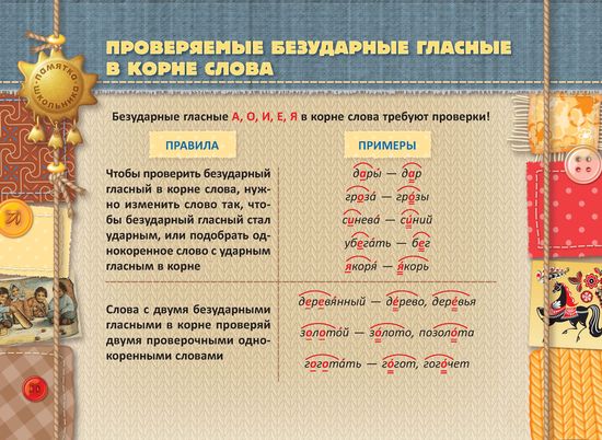 Русский язык 4 класс презентация орфограммы