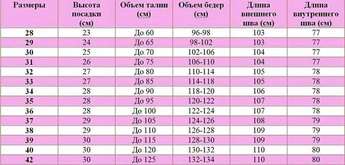 Размерная сетка | Джинсы и шорты новинки. Женские джинсы мом