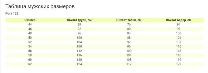 Спецодежда, полукомбинезон рабочий, комбинезон мужской, рабочая одежда ⚡ Бесплат
