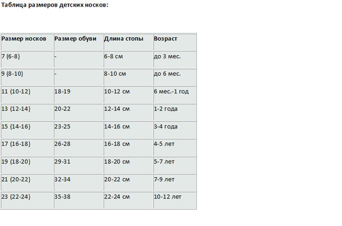 27 размер носков мужских на какой. Sultan носки Размерная сетка. Размерная сетка детский носок. Носки детские Размерная сетка детская. Omsa Размерная сетка носки.