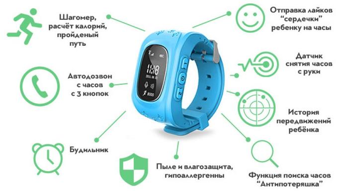 Детские часы подключение к телефону Детские SMART-часы голубые Не вошедшие в коллекции. Настольные игры для детей