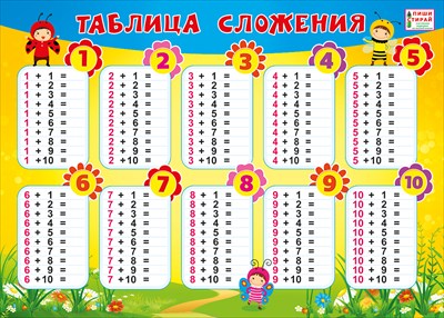 Таблица 7 1 класс. Таблица сложения и вычитания до 20. Таблица сложения и вычитания в пределах 20 с переходом. Таблица сложения и вычитания в пределах 20 с переходом через десяток. Таблица сложения и вычитания в пределах 10 и с переходом через десяток.